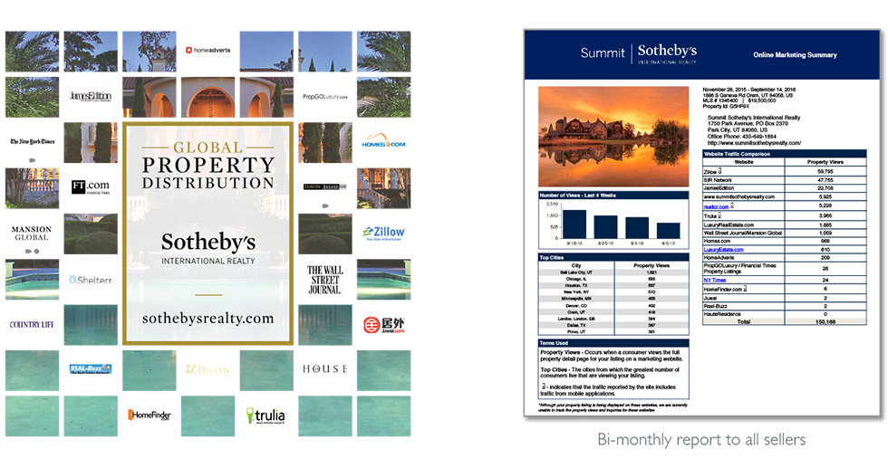 Sotheby's syndication and reporting