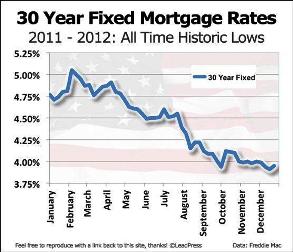 30-year-mortgage-rates-2011-2012_293