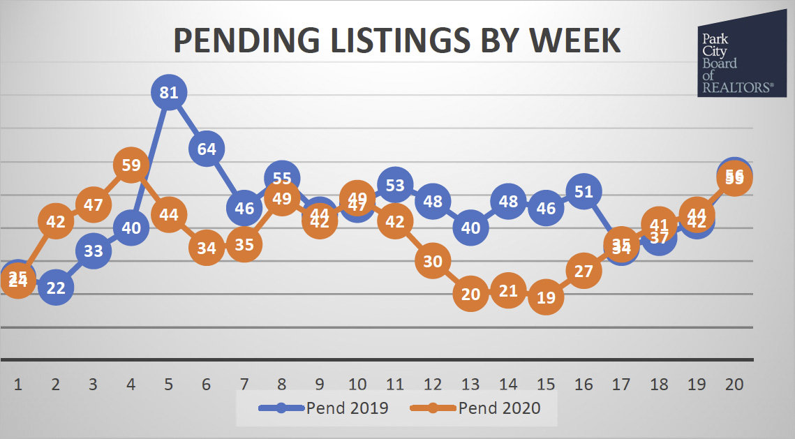 new pending real estate sales in park city utah