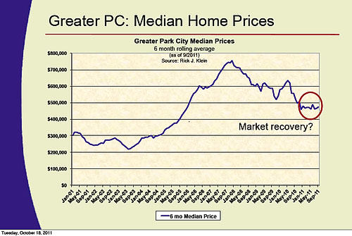 marketupdatecharts_october2011_medianprices_500